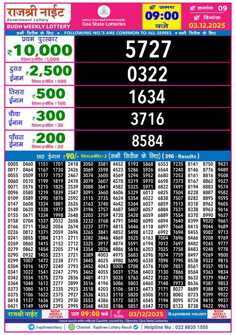 Rajshree Lottery Result Today