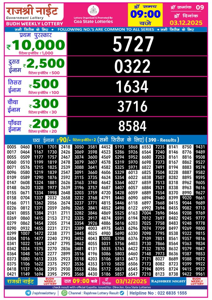 Rajshree Lottery Result Today