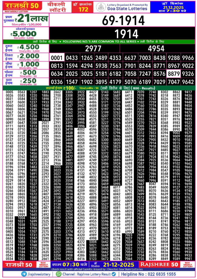 Rajshree Lottery Result Today
