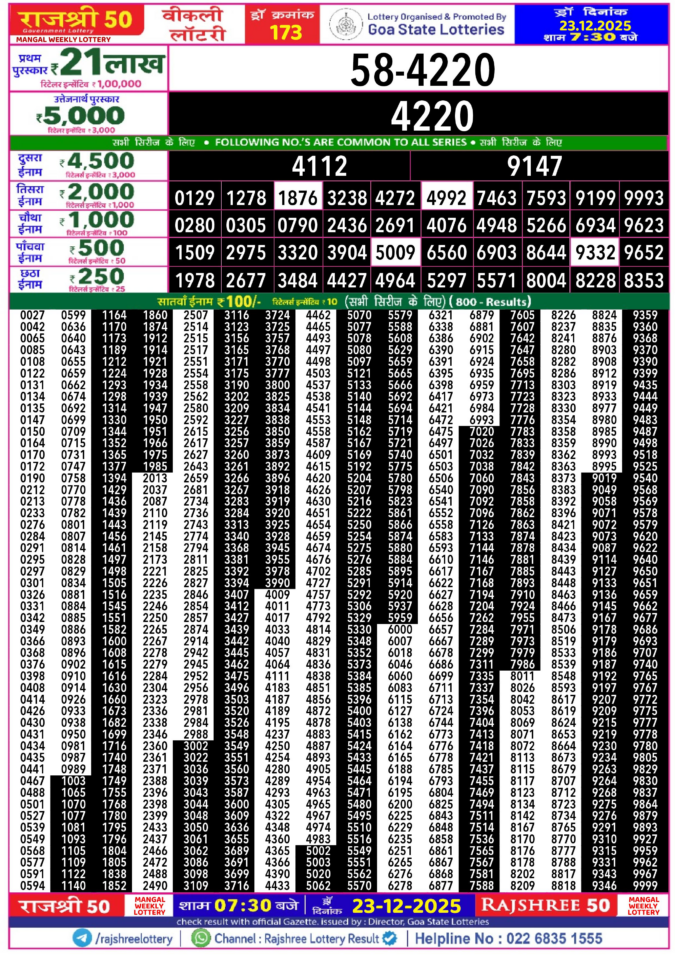 Rajshree Lottery Result Today