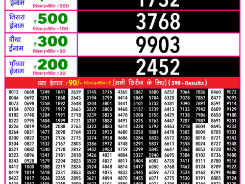 Rajshree Lottery Result Today