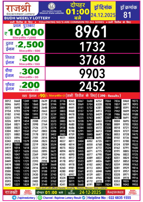 Rajshree Lottery Result Today