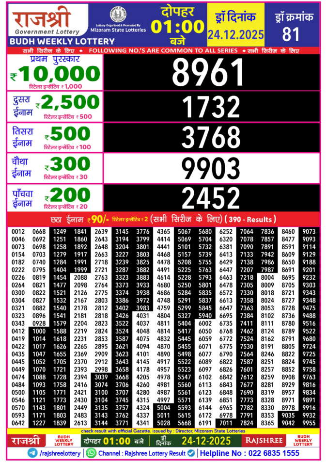 Rajshree Lottery Result Today