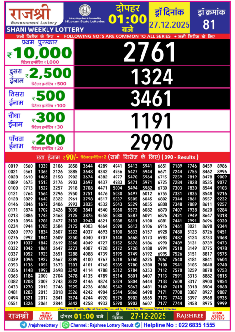 Rajshree Lottery Result Today