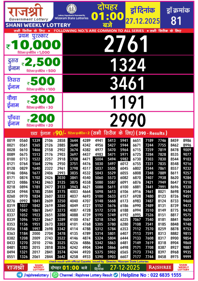 Rajshree Lottery Result Today
