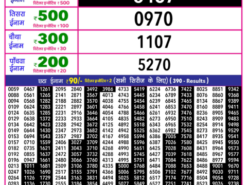 Rajshree Lottery Result Today