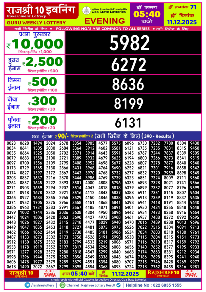 Rajshree Lottery Result Today