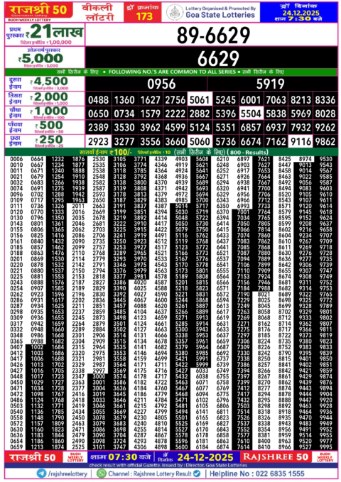 Rajshree Lottery Result Today