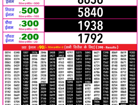 Rajshree Lottery Result Today