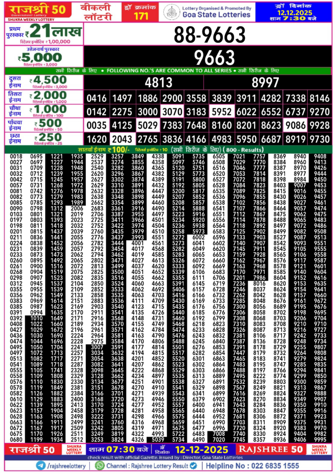 Rajshree Lottery Result Today