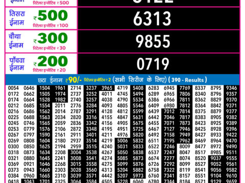 Rajshree Lottery Result Today