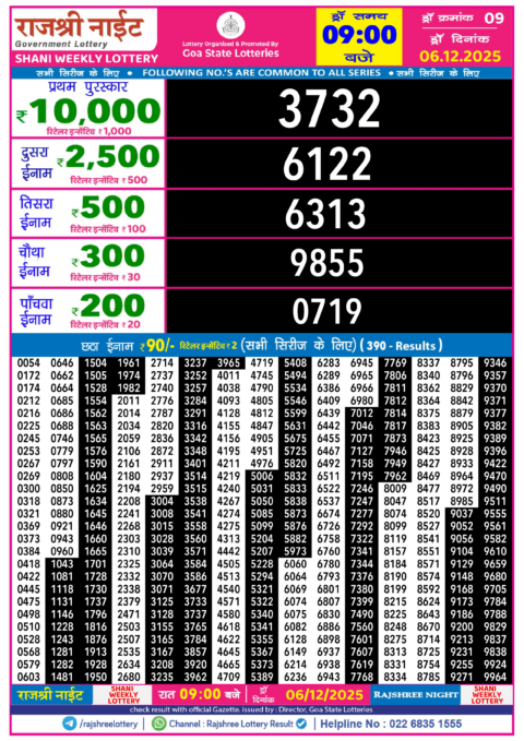 Rajshree Lottery Result Today