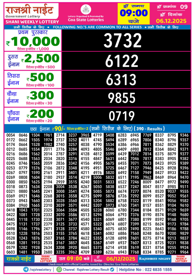 Rajshree Lottery Result Today