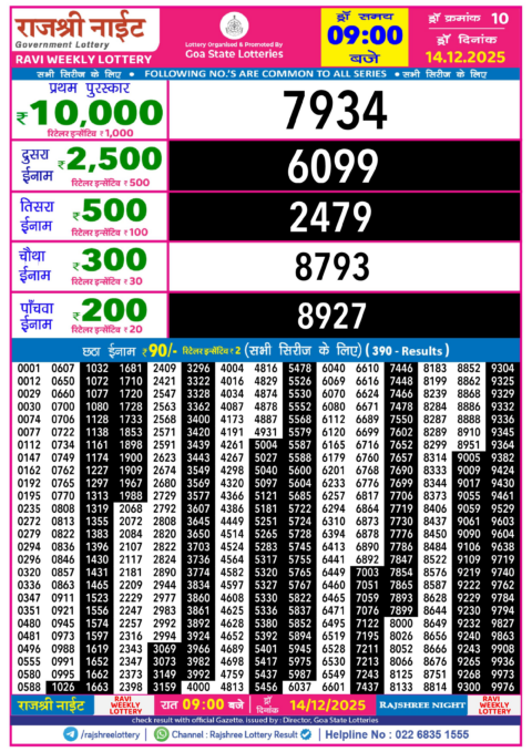 Rajshree Lottery Result Today