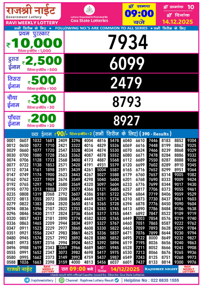 Rajshree Lottery Result Today