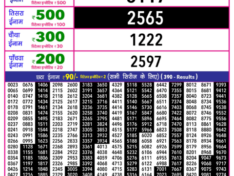 Rajshree Lottery Result Today