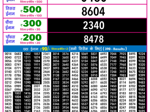 Rajshree Lottery Result Today