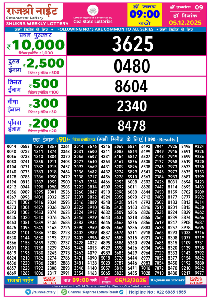 Rajshree Lottery Result Today