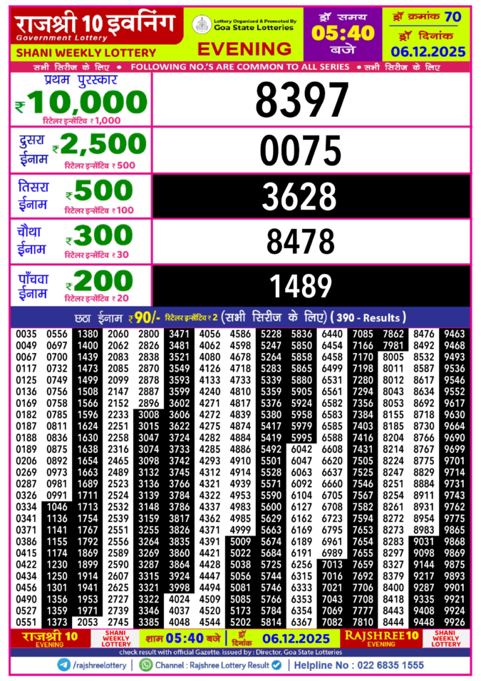 Rajshree Lottery Result Today