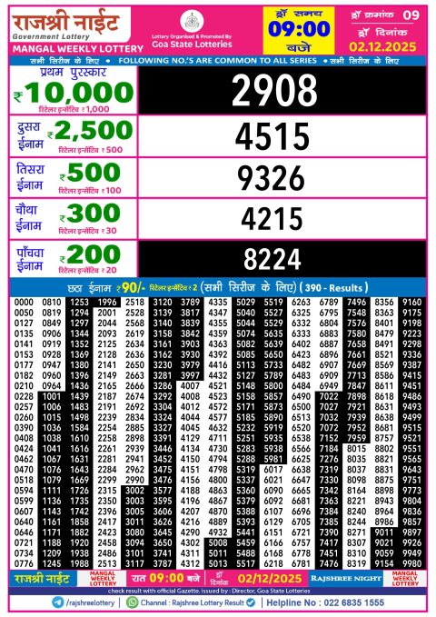 Rajshree Lottery Result Today