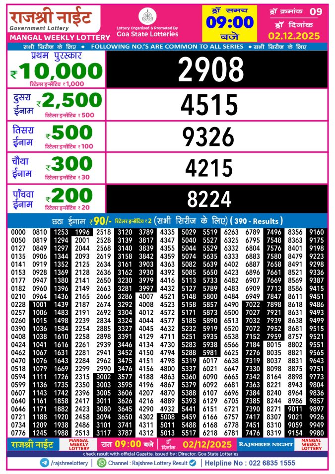 Rajshree Lottery Result Today