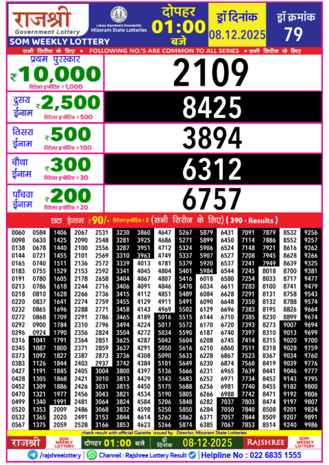 Rajshree Lottery Result Today