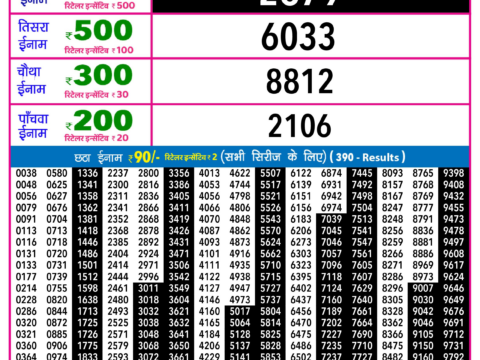 Rajshree Lottery Result Today