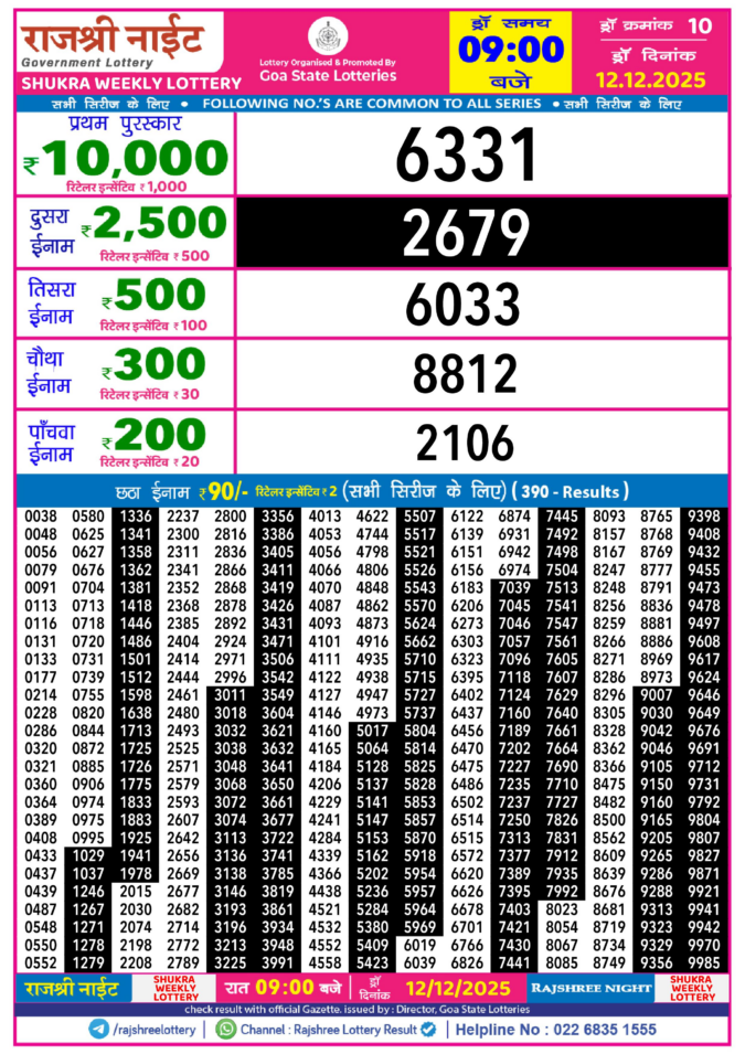 Rajshree Lottery Result Today