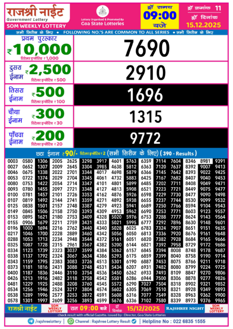 Rajshree Lottery Result Today