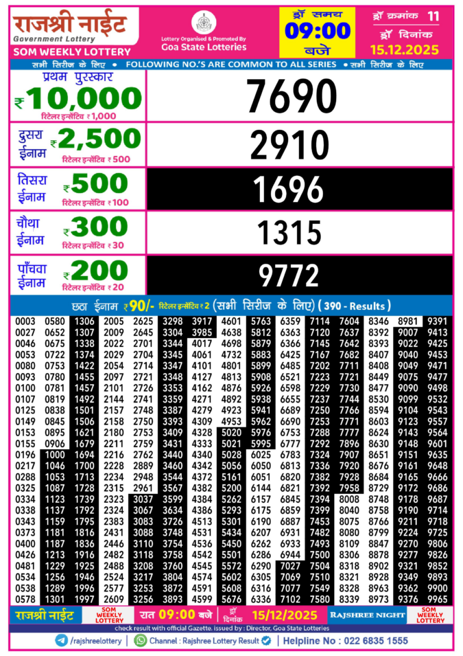 Rajshree Lottery Result Today