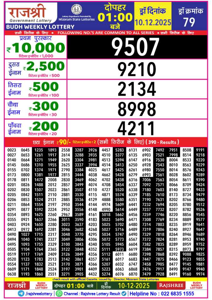 Rajshree Lottery Result Today