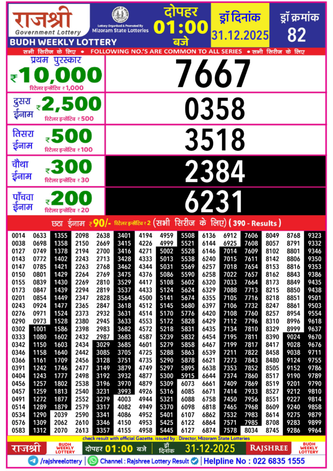 Rajshree Lottery Result Today