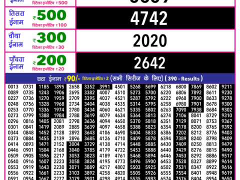 Rajshree Lottery Result Today