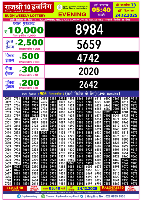 Rajshree Lottery Result Today