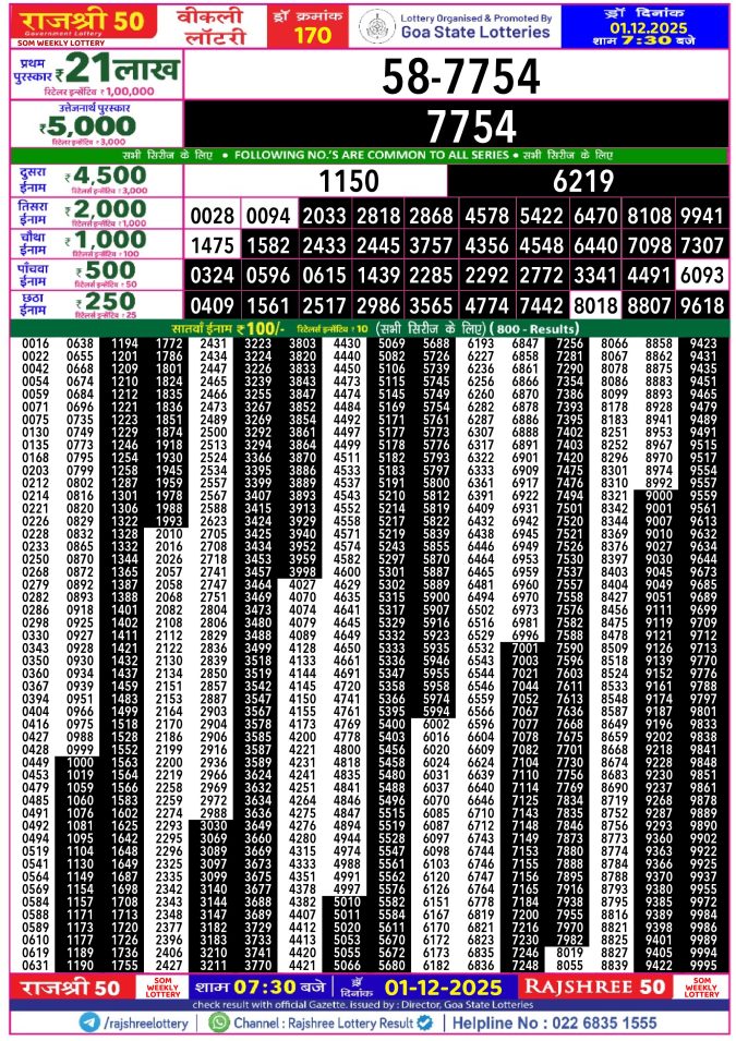 Rajshree Lottery Result Today