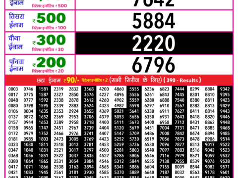 Rajshree Lottery Result Today