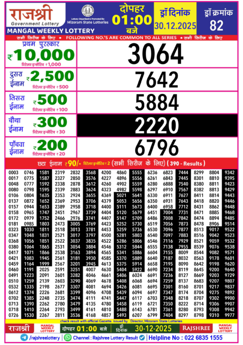 Rajshree Lottery Result Today