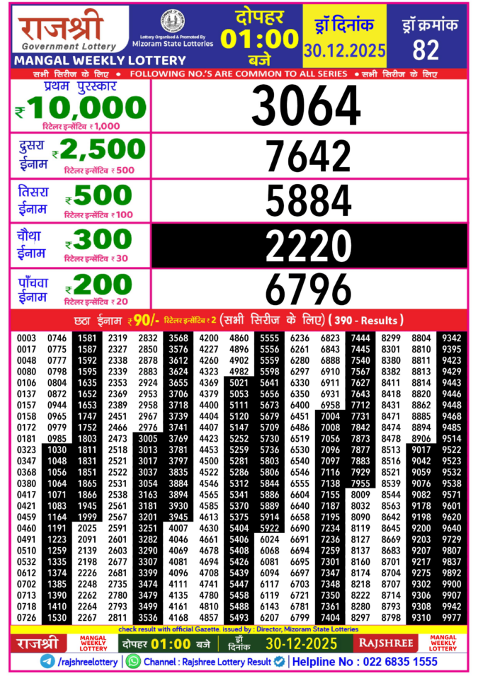 Rajshree Lottery Result Today