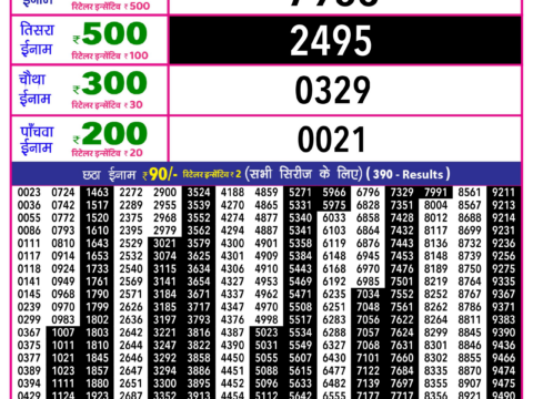 Rajshree Lottery Result Today