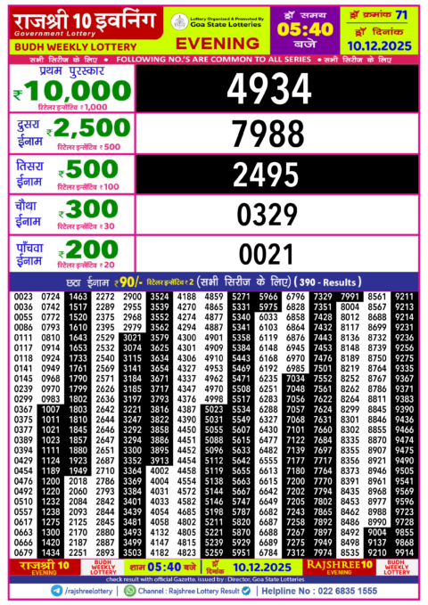 Rajshree Lottery Result Today