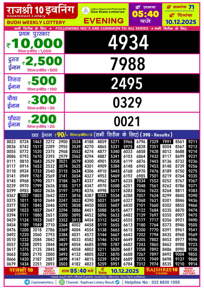 Rajshree Lottery Result Today