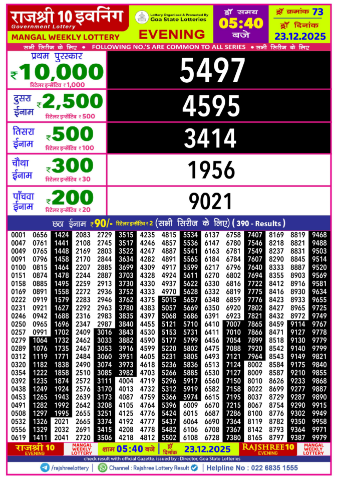 Rajshree Lottery Result Today