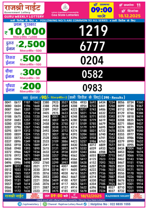 Rajshree Lottery Result Today