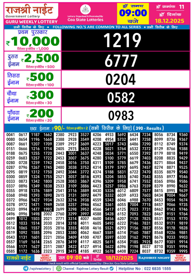 Rajshree Lottery Result Today