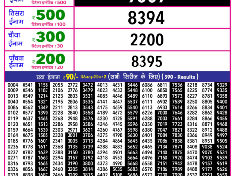 Rajshree Lottery Result Today