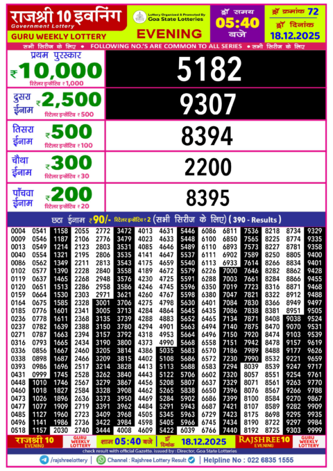 Rajshree Lottery Result Today