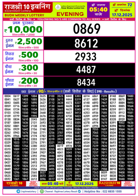 Rajshree Lottery Result Today