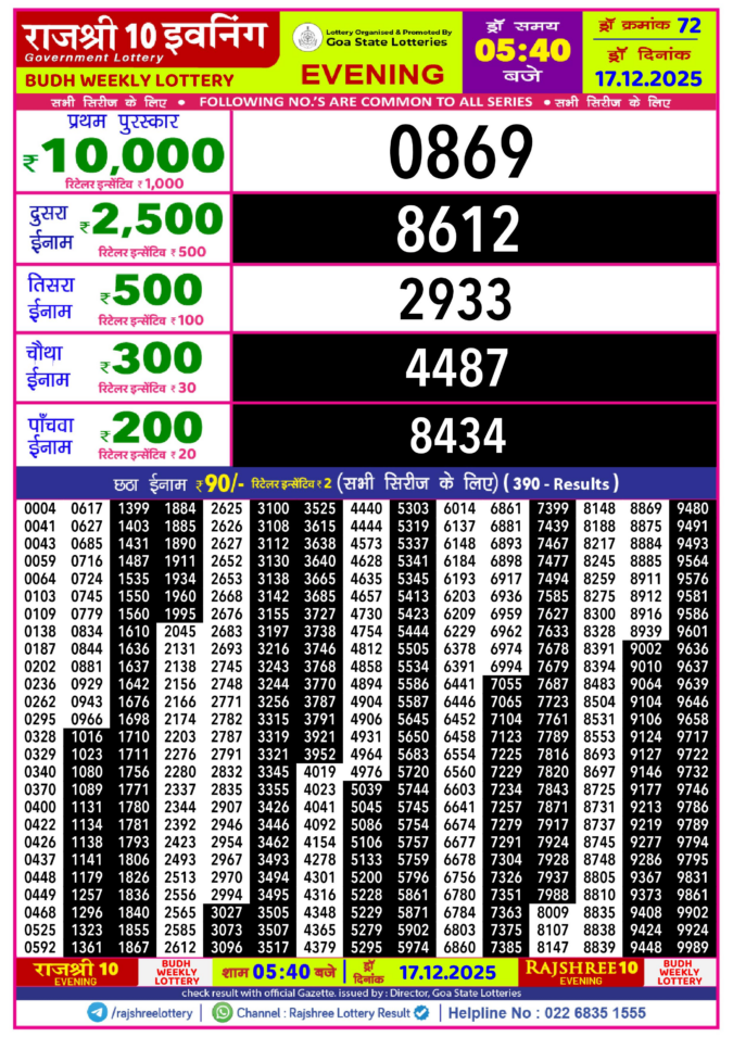 Rajshree Lottery Result Today