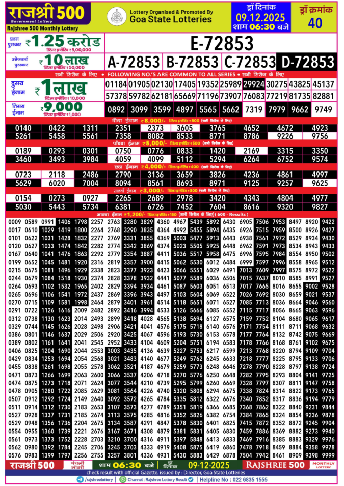 Rajshree 500 Monthly Lottery Result 9 December 2025 Rajshree Lottery Result Today