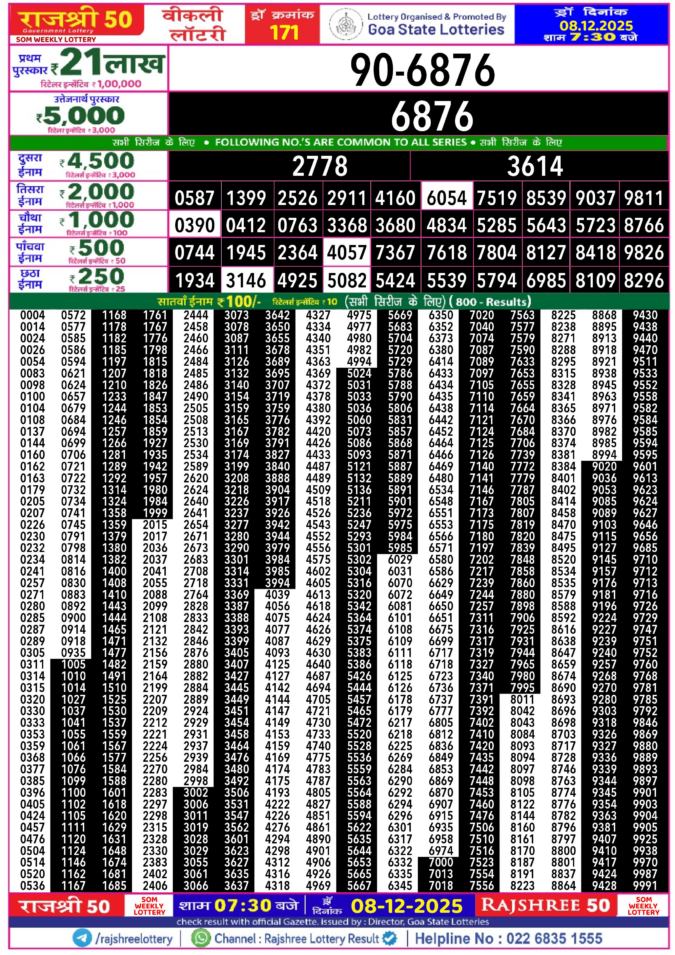 Rajshree Lottery Result Today